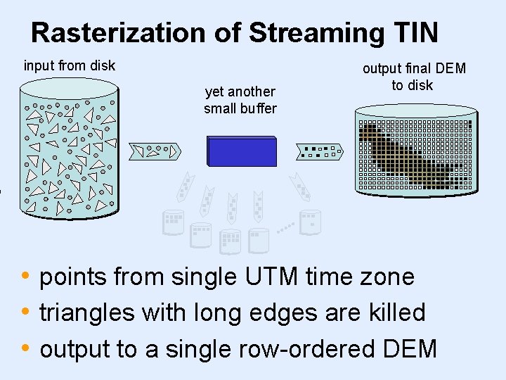 Rasterization of Streaming TIN input from disk input (pipe) streaming TIN from triangulator yet