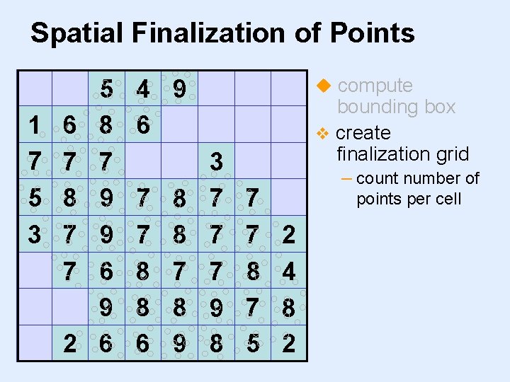 Spatial Finalization of Points 1 7 4 2 4 5 3 6 7 1