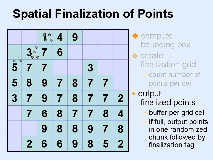 Spatial Finalization of Points 0 5 4 5 3 3 7 8 7 7