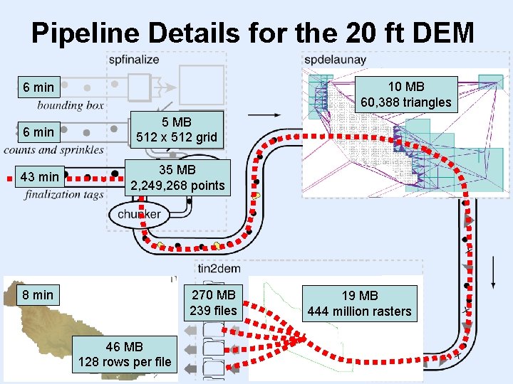Pipeline Details for the 20 ft DEM 10 MB 60, 388 triangles 6 min