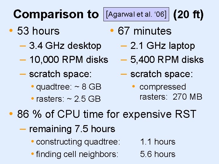 Comparison to [Agarwal et al. ‘ 06] • 53 hours (20 ft) • 67