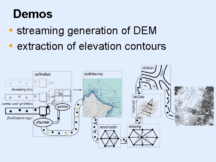 Demos • streaming generation of DEM • extraction of elevation contours 