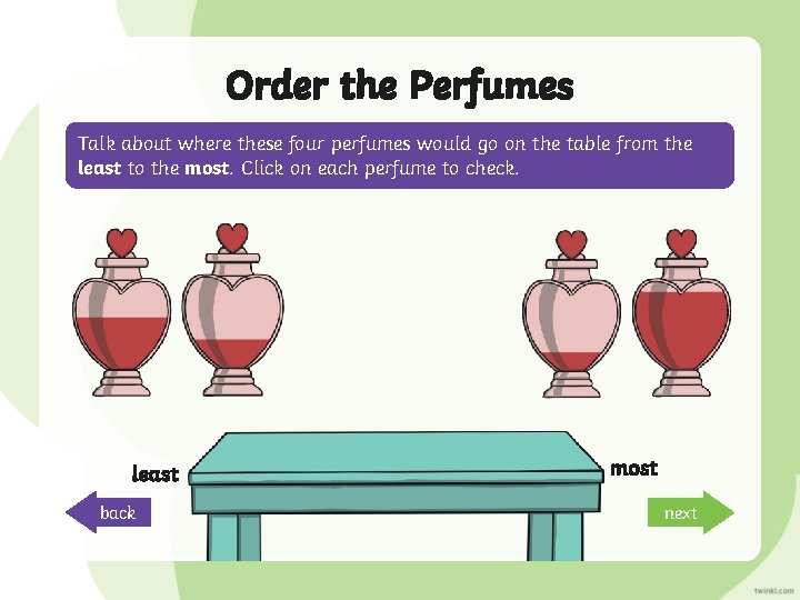 Order the Perfumes Talk about where these four perfumes would go on the table