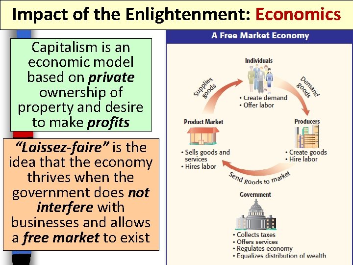 Impact of the Enlightenment: Economics Capitalism is an economic model based on private ownership