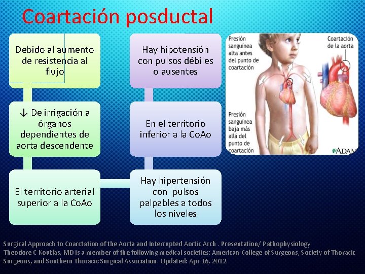 Coartación posductal Debido al aumento de resistencia al flujo Hay hipotensión con pulsos débiles