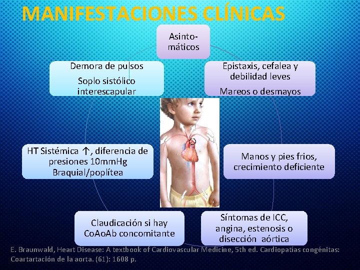 MANIFESTACIONES CLÍNICAS Asintomáticos Demora de pulsos Soplo sistólico interescapular HT Sistémica ↑, diferencia de