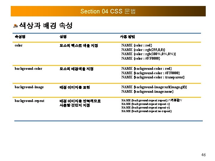 Section 04 CSS 문법 색상과 배경 속성 속성명 설명 사용 방법 color 요소의 텍스트