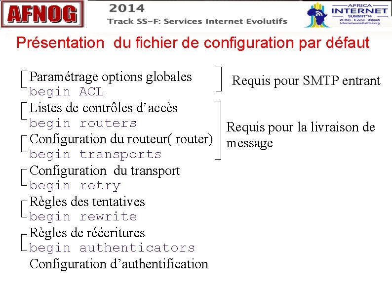 Présentation du fichier de configuration par défaut Paramétrage options globales Requis pour SMTP entrant Présentation du fichier de configuration par défaut Paramétrage options globales Requis pour SMTP entrant