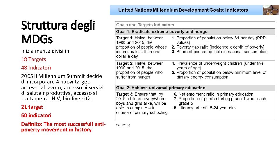 Struttura degli MDGs Inizialmente divisi in 18 Targets 48 Indicatori 2005 il Millennium Summit