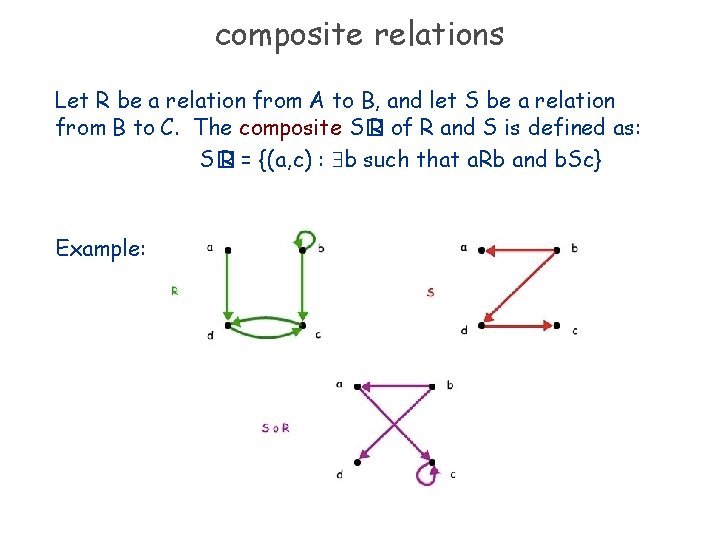 composite relations Let R be a relation from A to B, and let S