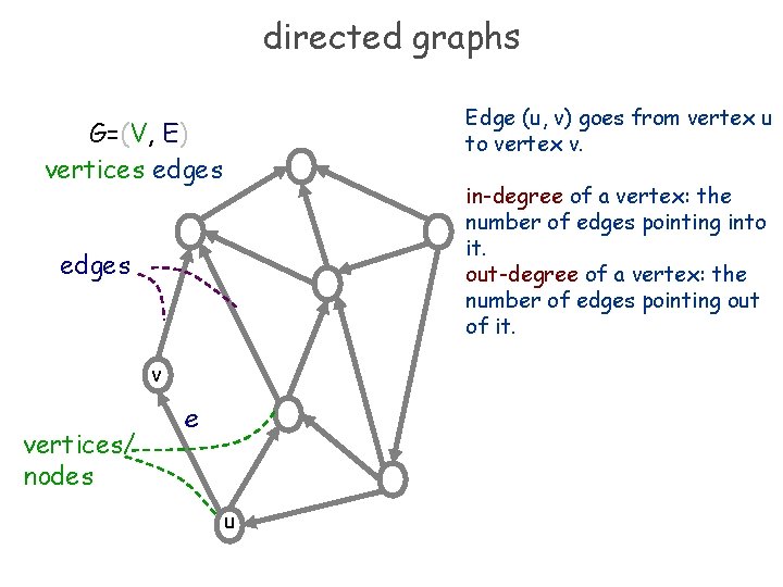directed graphs Edge (u, v) goes from vertex u to vertex v. G=(V, E)