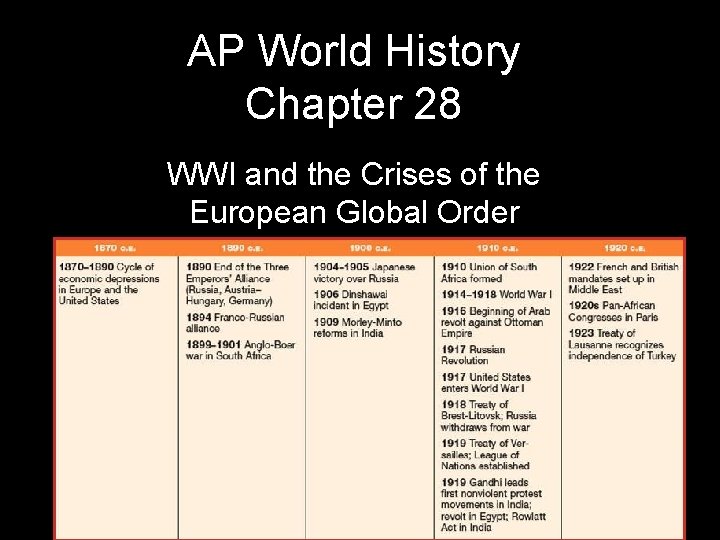 AP World History Chapter 28 WWI and the Crises of the European Global Order