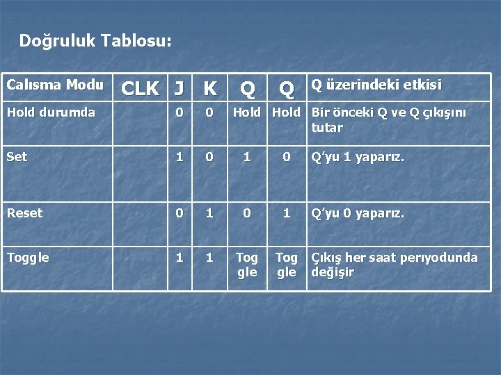 Doğruluk Tablosu: Calısma Modu CLK J K Q Q Q üzerindeki etkisi Hold durumda