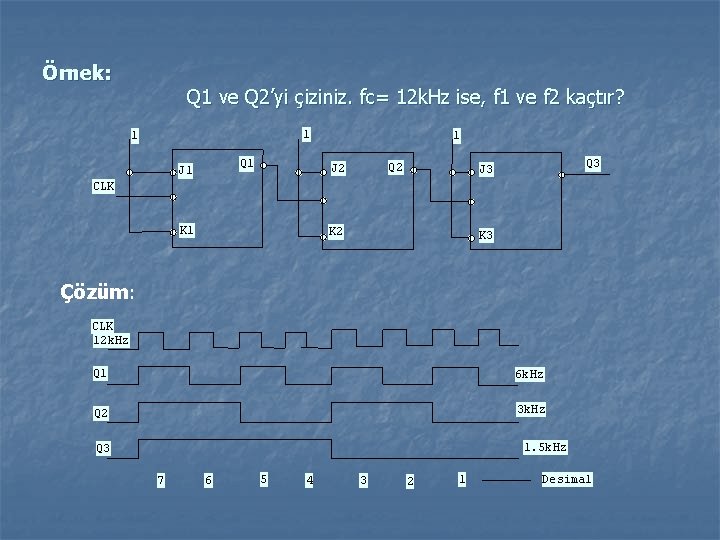 Örnek: Q 1 ve Q 2’yi çiziniz. fc= 12 k. Hz ise, f 1