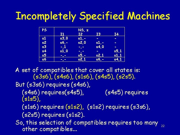 Incompletely Specified Machines PS s 1 s 2 s 3 s 4 s 5