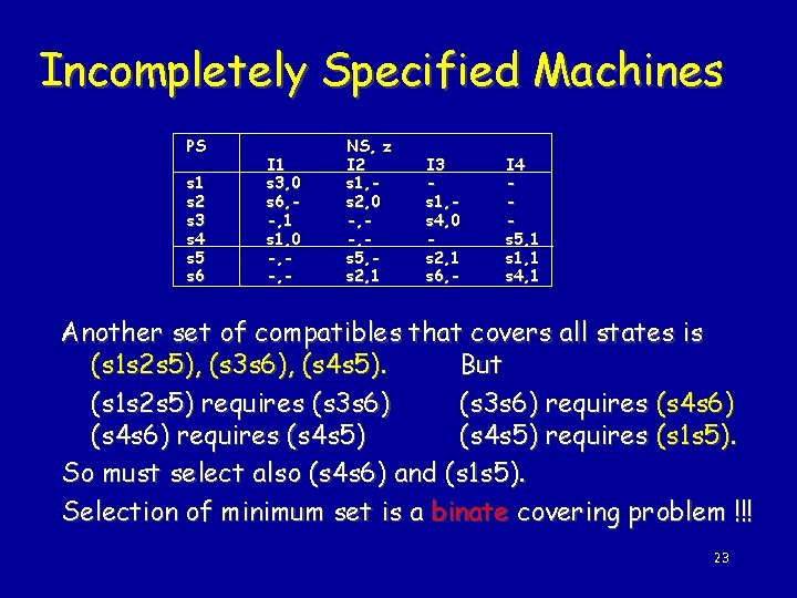 Incompletely Specified Machines PS s 1 s 2 s 3 s 4 s 5