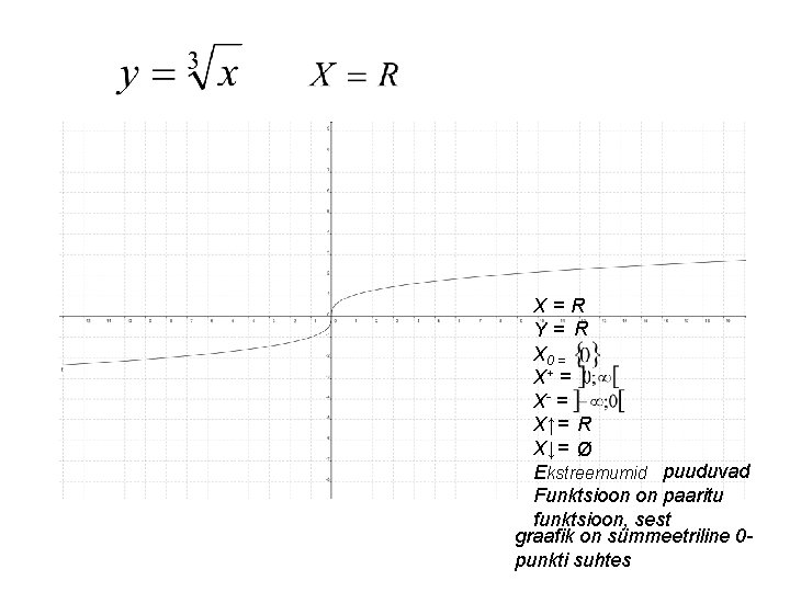 X= R Y= R X 0 = X+ = X- = X↑= R X↓=