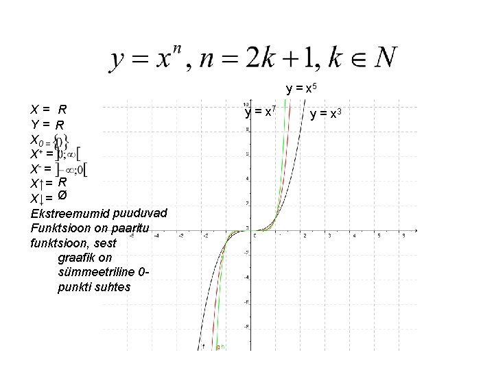 y = x 5 X= R Y= R X 0 = X+ = X-