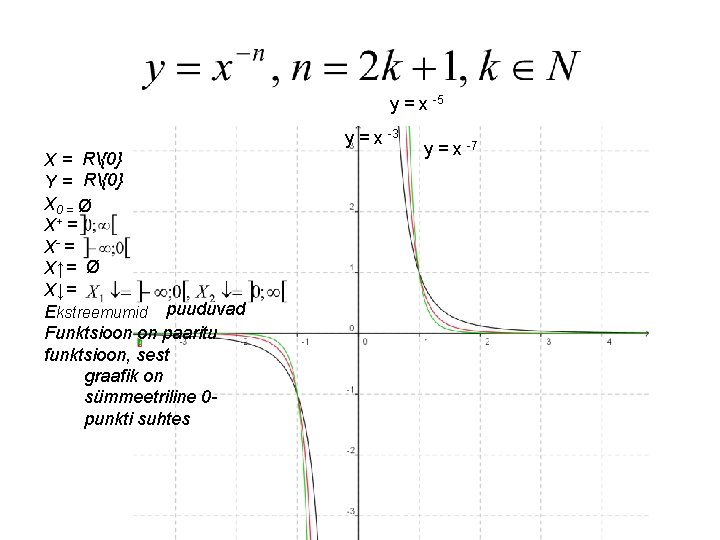 y = x -5 y = x -3 X = R{0} Y = R{0}