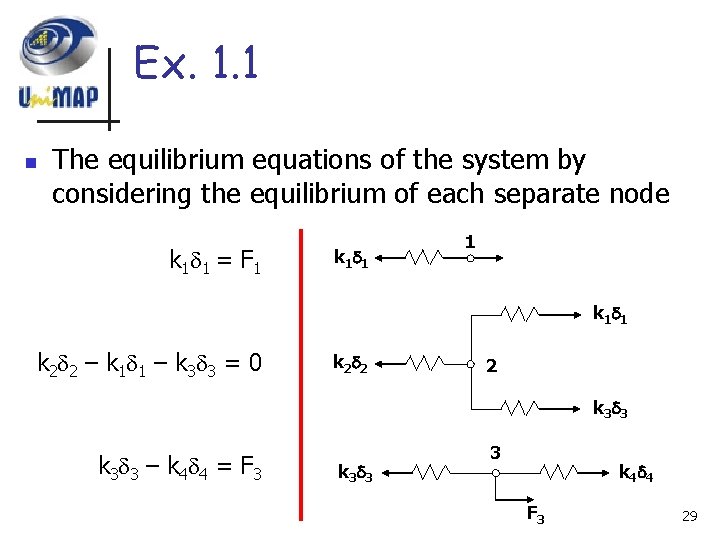 Ex. 1. 1 n The equilibrium equations of the system by considering the equilibrium