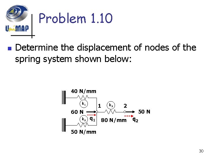 Problem 1. 10 n Determine the displacement of nodes of the spring system shown