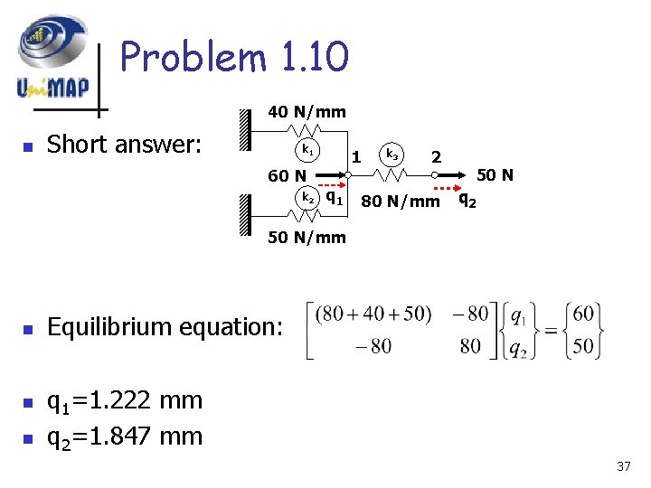 Problem 1. 10 40 N/mm n Short answer: k 1 60 N k 2