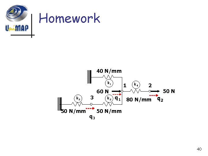 Homework 40 N/mm k 1 k 3 50 N/mm 3 q 3 60 N