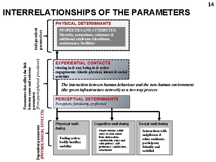 INTERRELATIONSHIPS OF THE PARAMETERS Parameters that affect the link between cause and outcome parameters