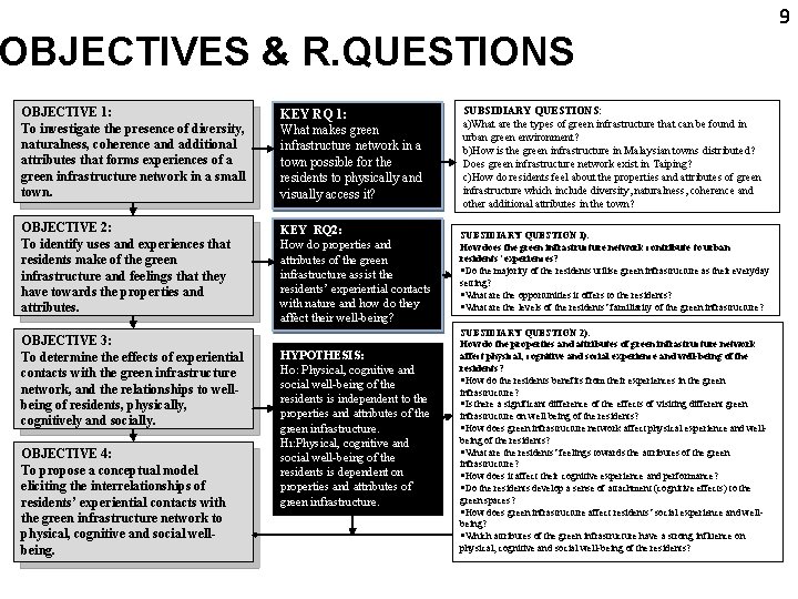 9 OBJECTIVES & R. QUESTIONS OBJECTIVE 1: To investigate the presence of diversity, naturalness,