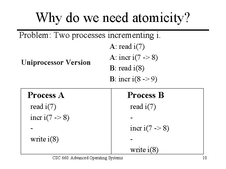 Why do we need atomicity? Problem: Two processes incrementing i. Uniprocessor Version A: read