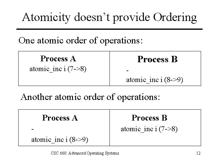 Atomicity doesn’t provide Ordering One atomic order of operations: Process A atomic_inc i (7