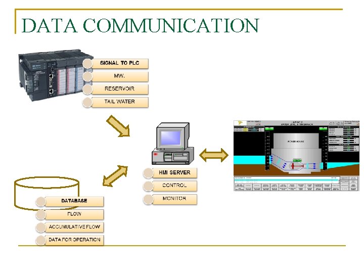 DATA COMMUNICATION 