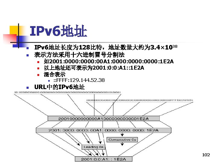 IPv 6地址 n n IPv 6地址长度为 128比特，地址数量大约为 3. 4× 1038 表示方法采用十六进制冒号分割法 n n n