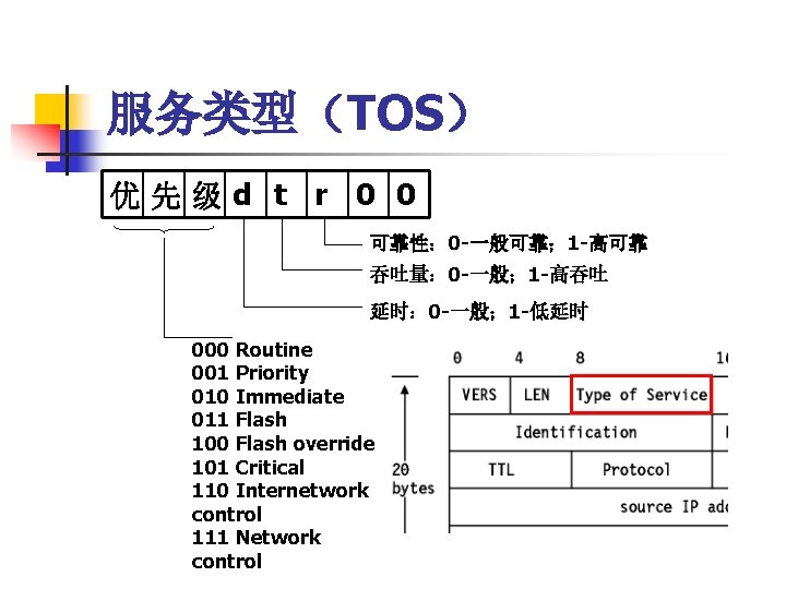 服务类型（TOS） 优先级d t r 0 0 可靠性： 0 -一般可靠； 1 -高可靠 吞吐量： 0 -一般；