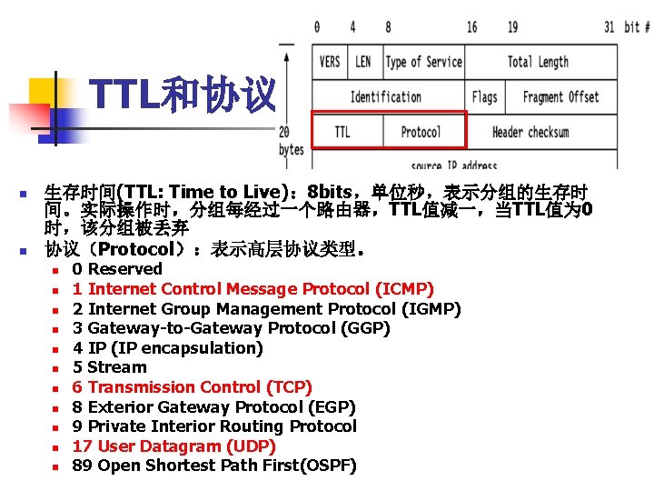 TTL和协议 n n 生存时间(TTL: Time to Live)： 8 bits，单位秒，表示分组的生存时 间。实际操作时，分组每经过一个路由器，TTL值减一，当TTL值为 0 时，该分组被丢弃 协议（Protocol）：表示高层协议类型。 n