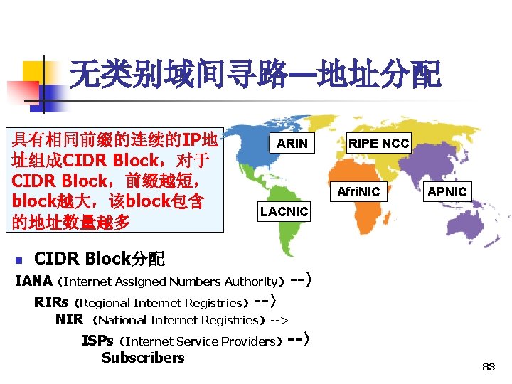 无类别域间寻路—地址分配 具有相同前缀的连续的IP地 址组成CIDR Block，对于 CIDR Block，前缀越短， block越大，该block包含 的地址数量越多 n ARIN RIPE NCC Afri. NIC