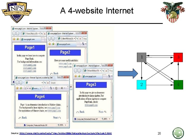 A 4 -website Internet Source: http: //www. math. cornell. edu/~mec/Winter 2009/Raluca. Remus/Lecture 3/lecture 3.