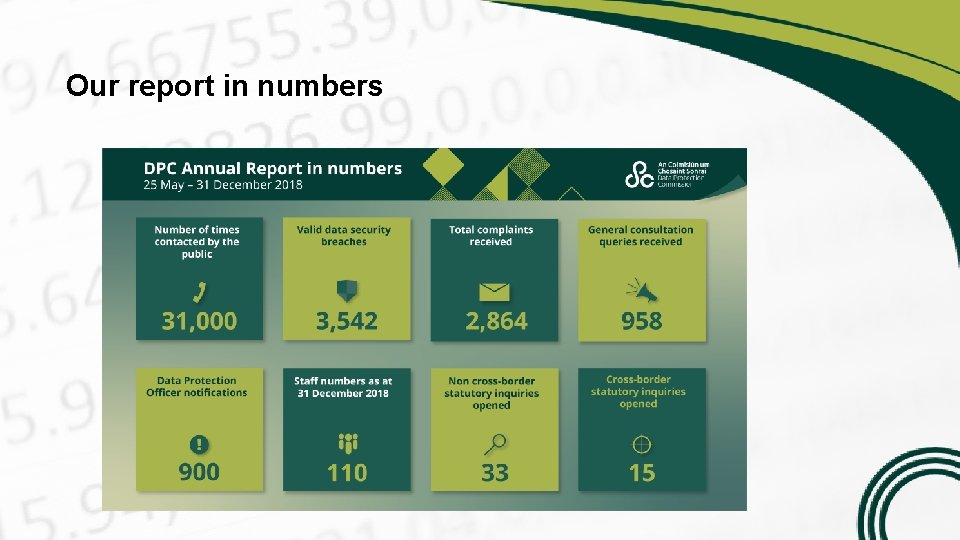 Our report in numbers 