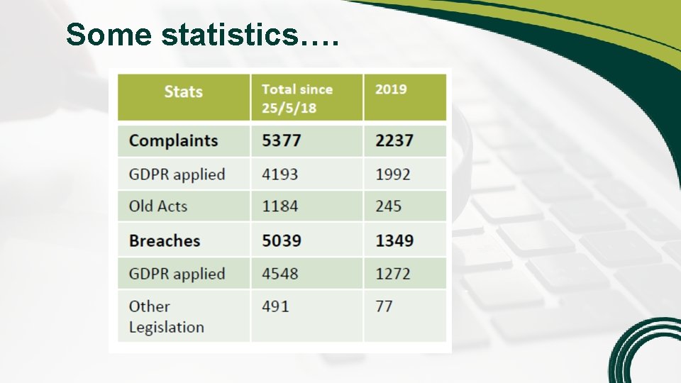 Some statistics…. 
