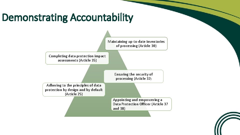 Demonstrating Accountability Maintaining up-to-date inventories of processing (Article 30) Completing data protection impact assessments
