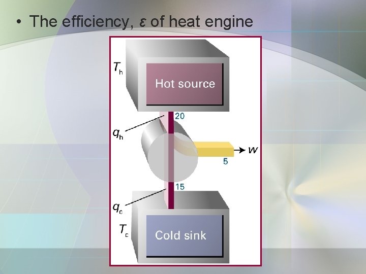  • The efficiency, ε of heat engine 