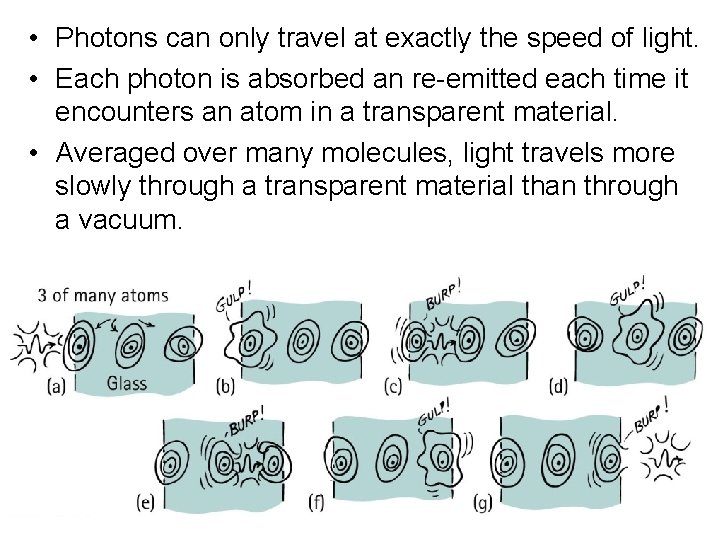  • Photons can only travel at exactly the speed of light. • Each