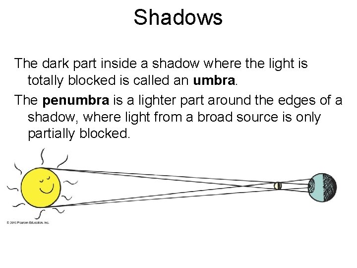 Shadows The dark part inside a shadow where the light is totally blocked is