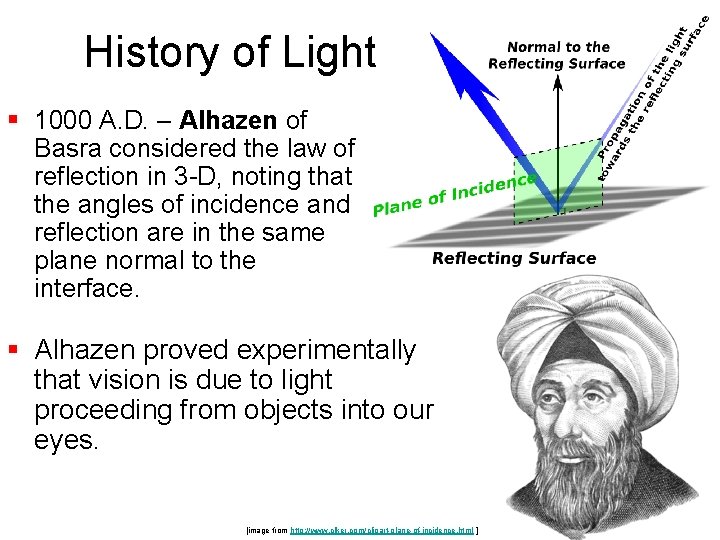 History of Light § 1000 A. D. – Alhazen of Basra considered the law