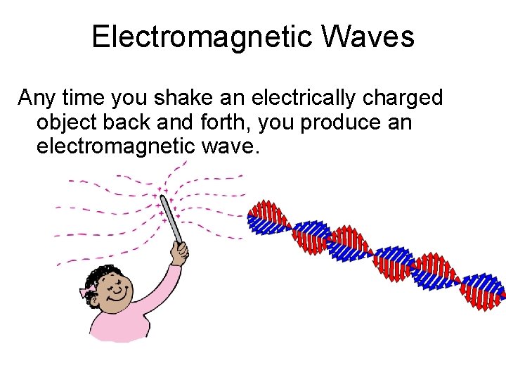 Electromagnetic Waves Any time you shake an electrically charged object back and forth, you