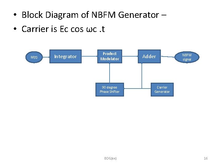  • Block Diagram of NBFM Generator – • Carrier is Ec cos ωc.