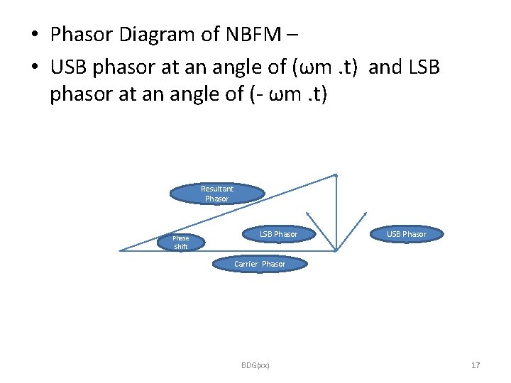  • Phasor Diagram of NBFM – • USB phasor at an angle of