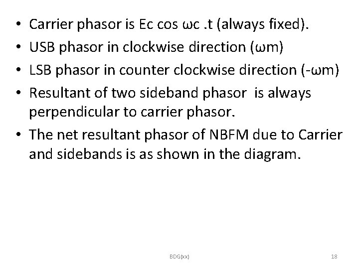 Carrier phasor is Ec cos ωc. t (always fixed). USB phasor in clockwise direction