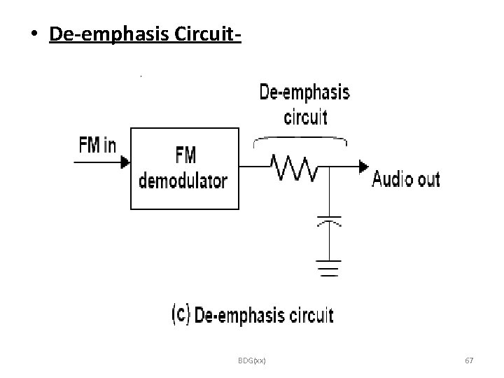  • De-emphasis Circuit- BDG(xx) 67 