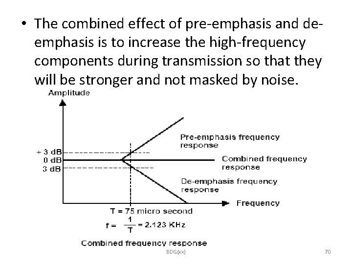  • The combined effect of pre-emphasis and deemphasis is to increase the high-frequency